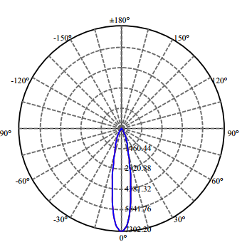 Nata Lighting Company Limited - High Efficiency Reflector